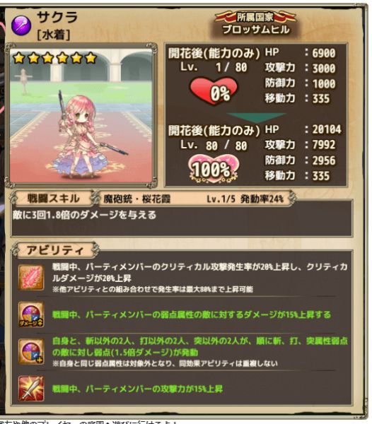 花騎士 クリティカルパーティーでおすすめのキャラ 編成の種類を解説 てくてく日和